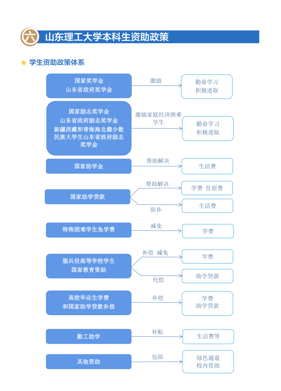 2026-7-22新生入学须知印刷版_20_1.png